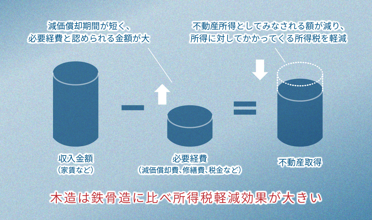 所得税軽減効果